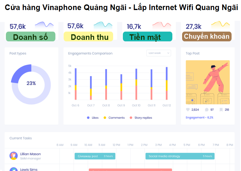 Cửa hàng Vinaphone Quảng Ngãi - Lắp Internet Wifi Quang Ngãi